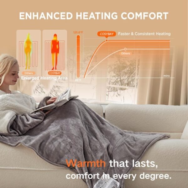 Wearable Heated Blanket with Foot Pocket and Sleeves,Flannel & Sherpa Blanket,10 Heating Settings & 1-12 Hours  Auto-off, 50x70 Inch - Image 8