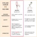 Portable Electric Heated Eyelash Curler, Rapid Heated Lash Curler, 3 Heating Modes Rechargeable Electric Eyelash Curler
