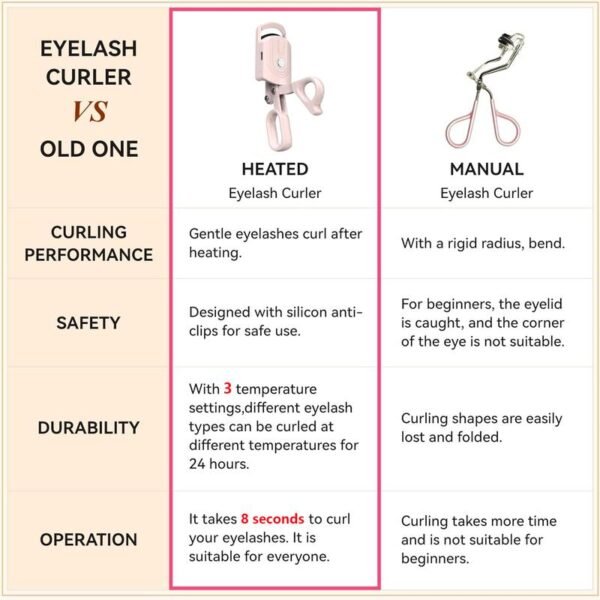 Portable Electric Heated Eyelash Curler, Rapid Heated Lash Curler, 3 Heating Modes Rechargeable Electric Eyelash Curler - Image 2